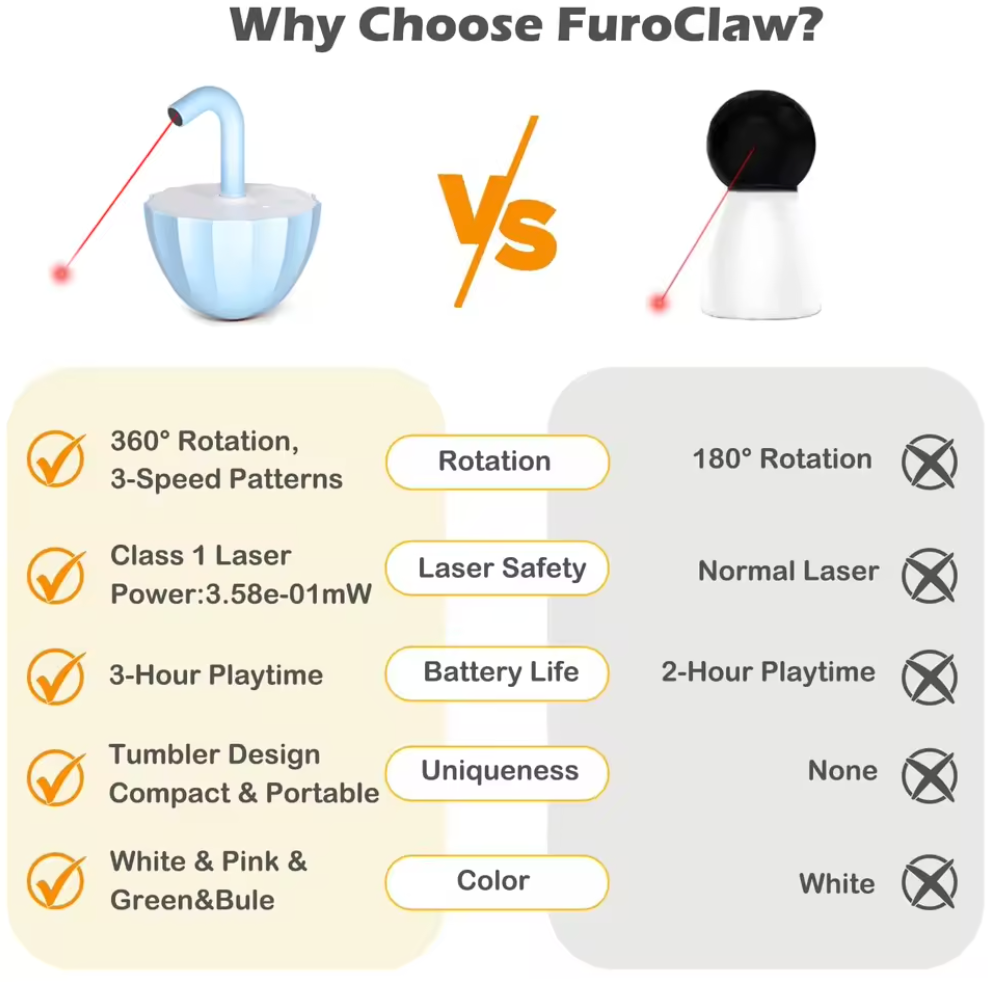PlaySmartCat Rechargeable Automatic Cat Laser Toy with True Random Motion, Interactive Indoor Laser Toy for Cats & Small Dogs